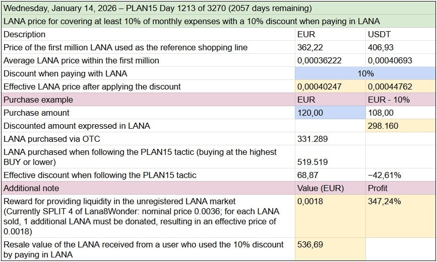 Kriptovalute PLAN15 Table 8
