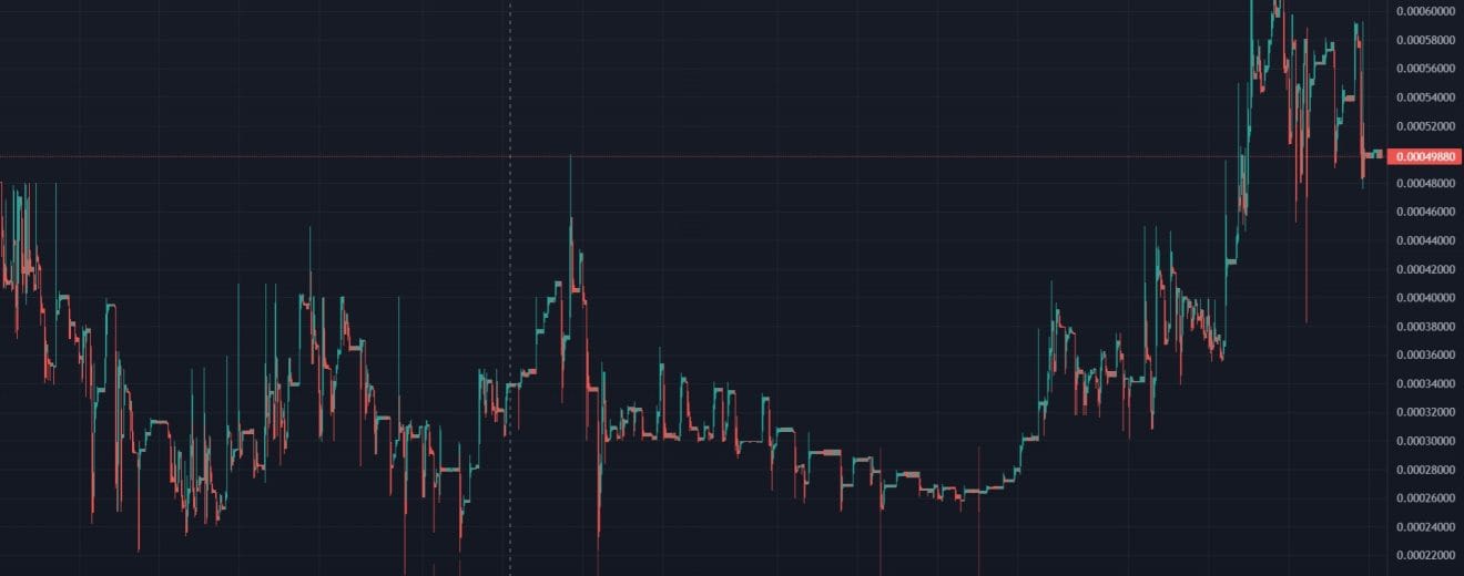 What is next for LANAcoin Knights