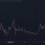 What is next for LANAcoin Knights