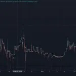 What is next for LANAcoin Knights