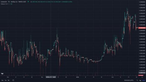 What is next for LANAcoin Knights