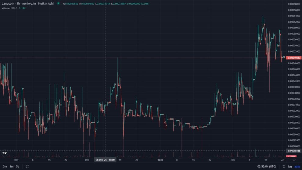 What’s next for LANAcoin Knights? 11 What is next for LANAcoin Knights