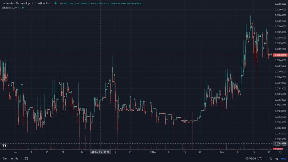 What is next for LANAcoin Knights